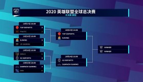 LCK春季赛人机对抗表演赛创最短BO5纪录，Viper19杀零阵亡引爆电竞AI训练热议