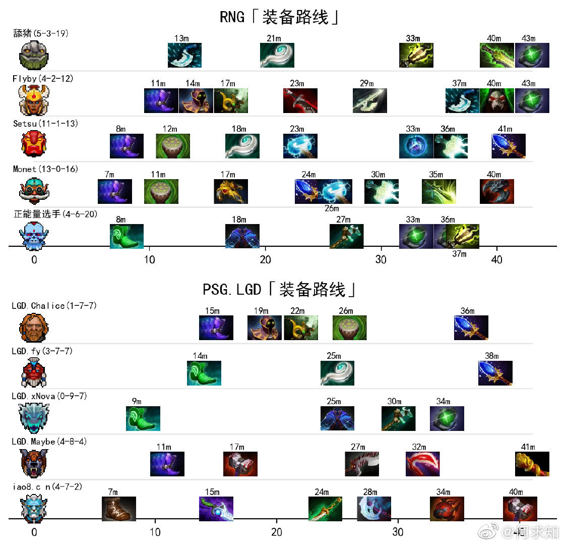 DOTA2国际邀请赛Quinn英雄海战术惊艳全场,15个中单英雄池打破常规-雷火竞技 DOTA2国际邀请赛Quinn英雄海战术惊艳全场,15个中单英雄池打破常规-雷火竞技